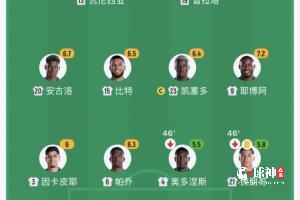 看不下去了！半场厄瓜多尔换下两名后卫，2人半场评分低于6分