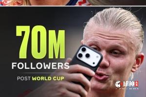世界杯极大提升哈兰德全球知名度 球员ins粉丝在此期间暴涨3000万